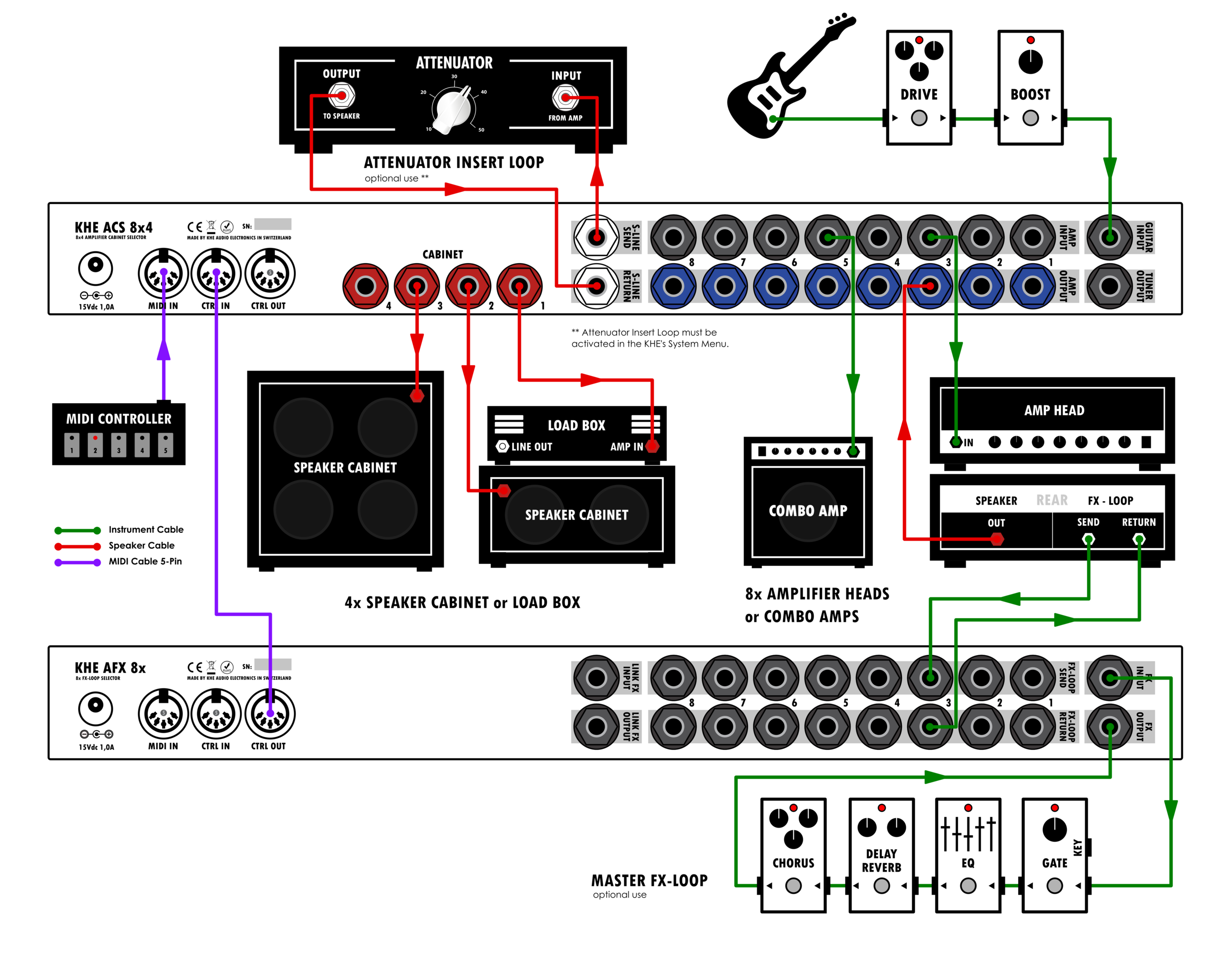 AFX 8 - FX-Loop Switcher — KHE Audio | Amp Cab Switchers